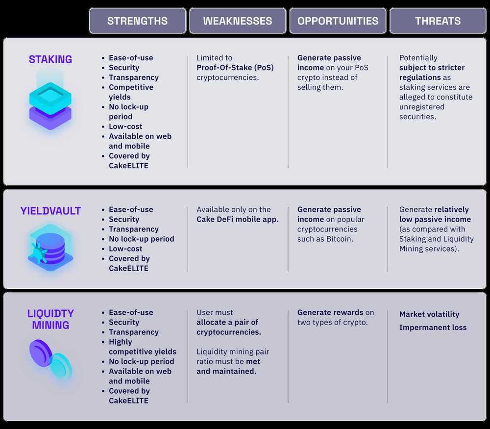 cakedefi-3-core-products